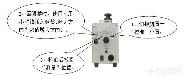 LD-5微电脑粉尘检测仪的操作步骤（详解）