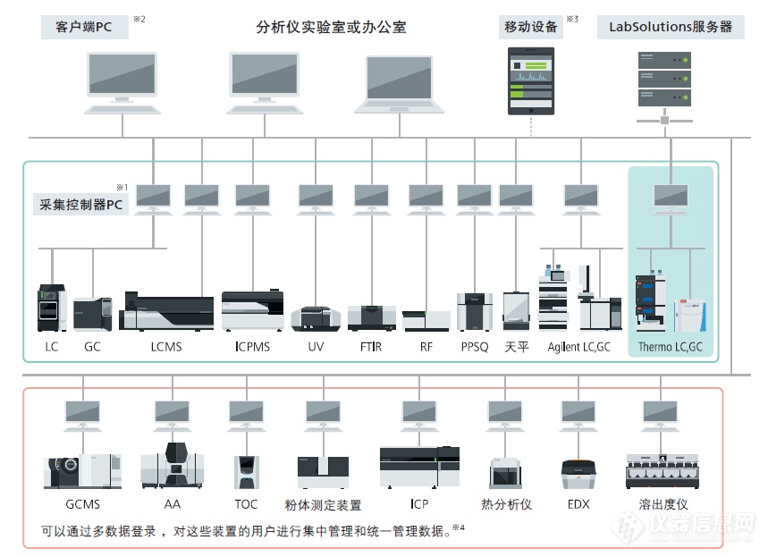 聚焦慕尼黑上海分析生化展——岛津信息化篇