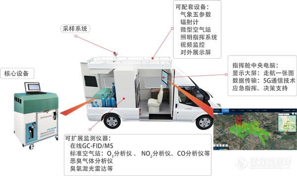 走、测、绘、管四位一体 雪迪龙大气VOCs溯源走航 助力城市打好臭氧污染治理攻坚战