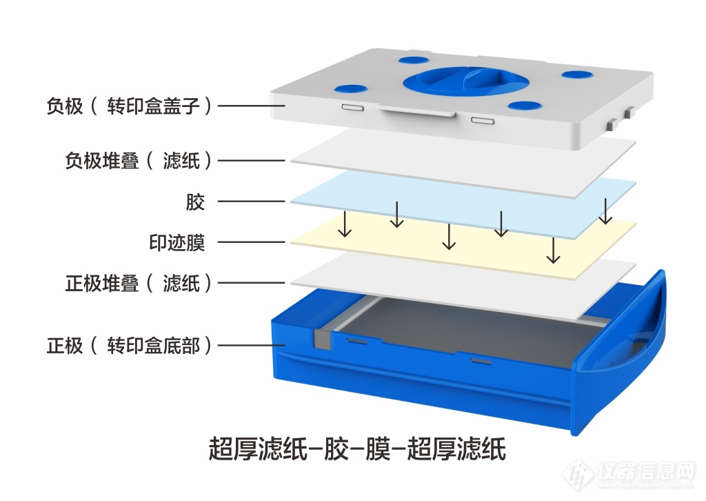 FTB1 蓝箭快转盒产品介绍图.jpg