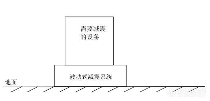 张承青电镜实验室环境约稿[6]：低频振动环境改善