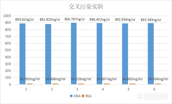 超微量分光光度计在核酸定量和分析中的应用