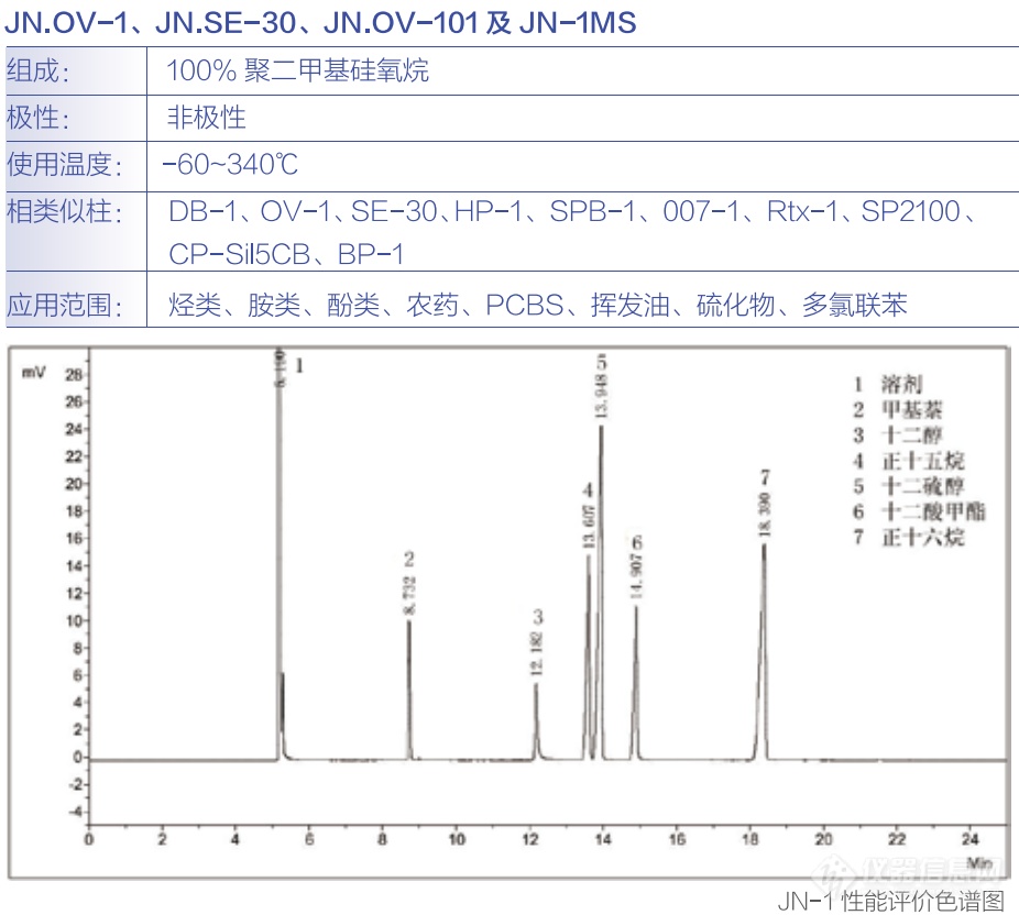 1.1非、弱极性柱（1）.png