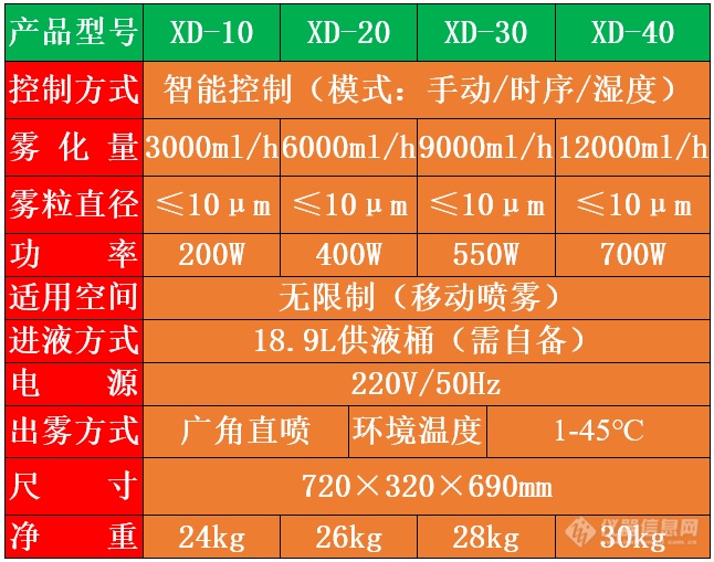 雾化过氧化氢消毒机，过氧化氢消毒液雾化设备