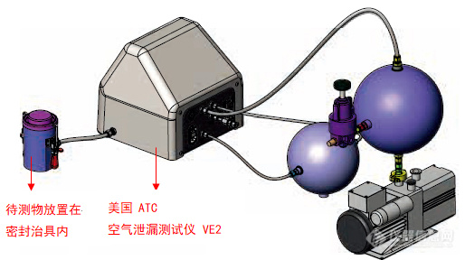 ATC 微流量空气泄漏测试仪 VE2