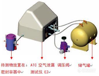 ATC 微流量空气泄漏测试仪 E2