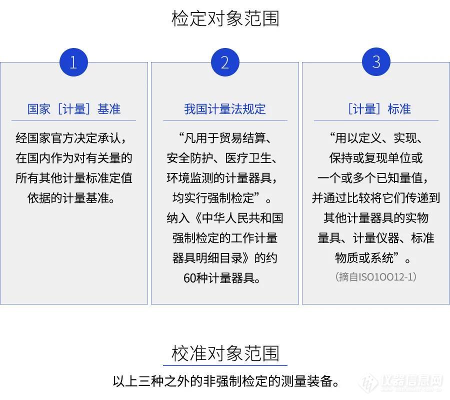 【计量篇】校准与检定的区别