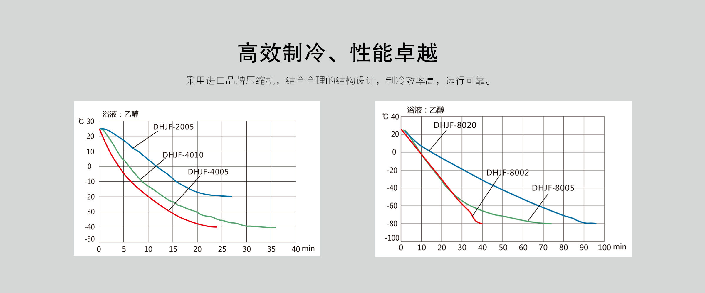 郑州长城设备