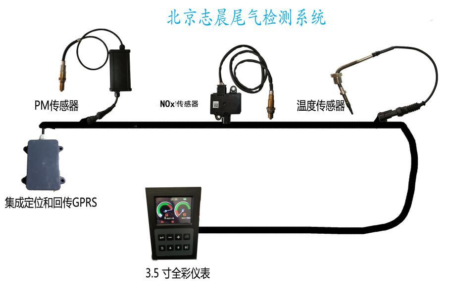 非道路机械尾气在线监测系统