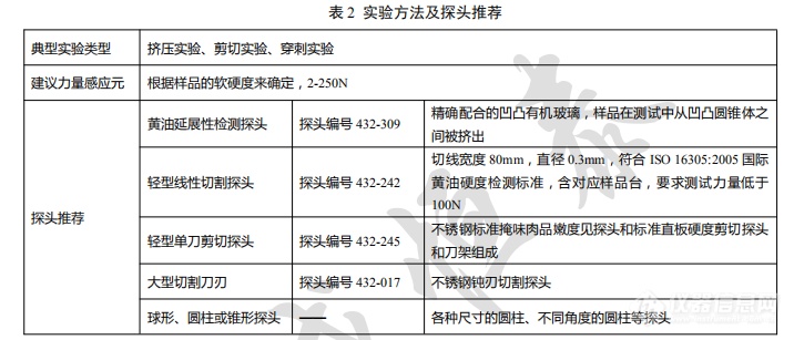 质构仪在乳制品质地分析中的应用及探头选择