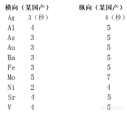 李昌厚：横向加热石墨炉AAS的特点研究