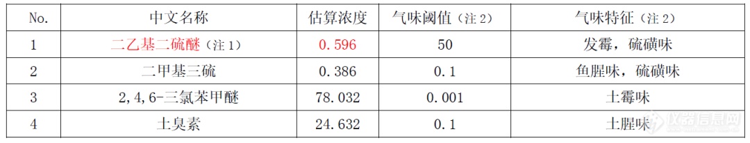 快速应对水质异味，权威嗅味数据库来了