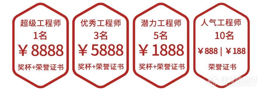 久等了各位！投票开始！8888现金大奖花落谁家由你决定