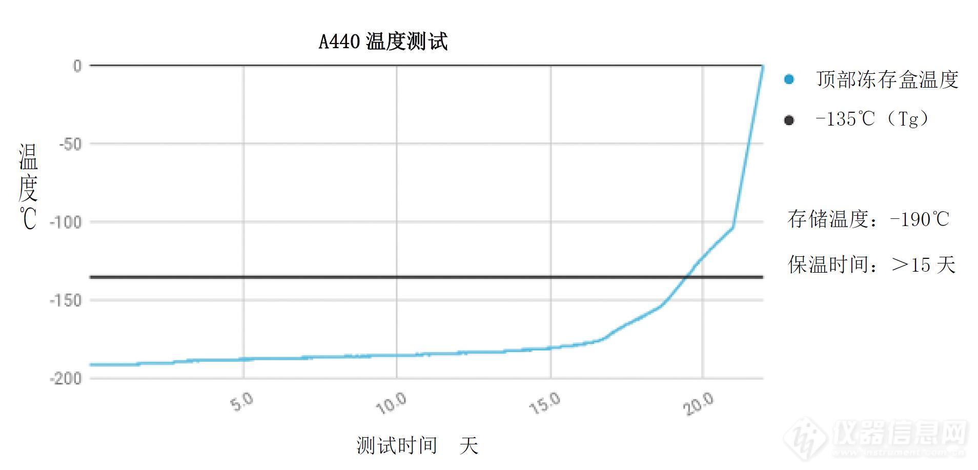 A440 数据.jpg