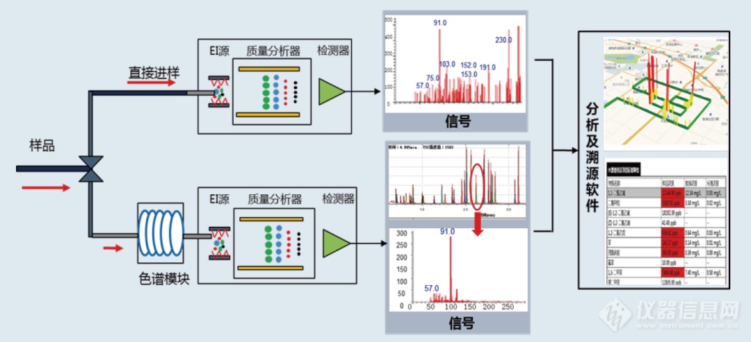 国内首台(套)产品 | 谱育科技VOCs双通道走航质谱监测系统通过评审认定