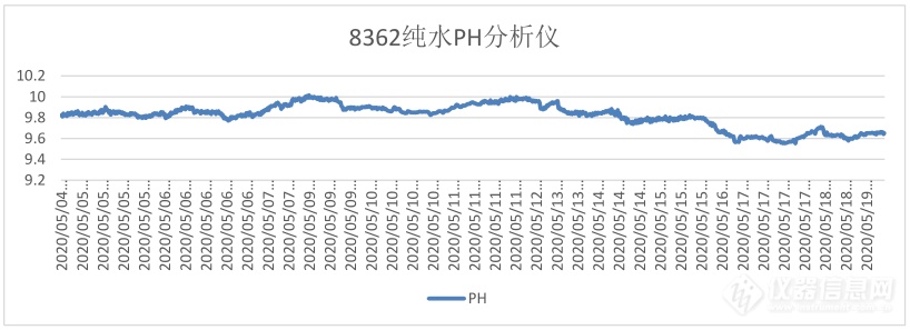 8362纯水PH分析仪在煤化工企业的应用