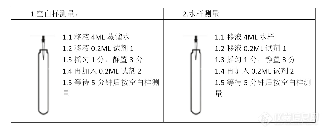 全球水污染严重！多参数水质分析仪如何成为“水污染预言家”？