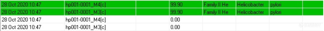 体检项目“幽门螺杆菌”怎么测？岛津MALDI-TOF iDPlus来助力