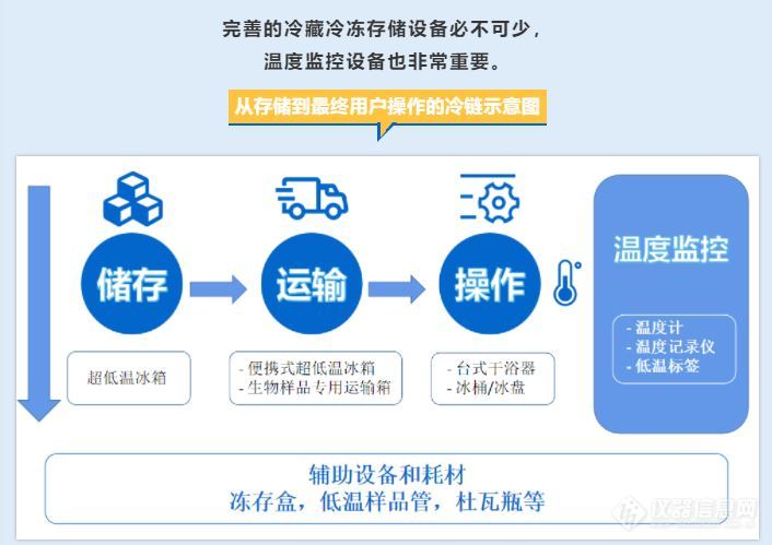 冷链运输解决方案