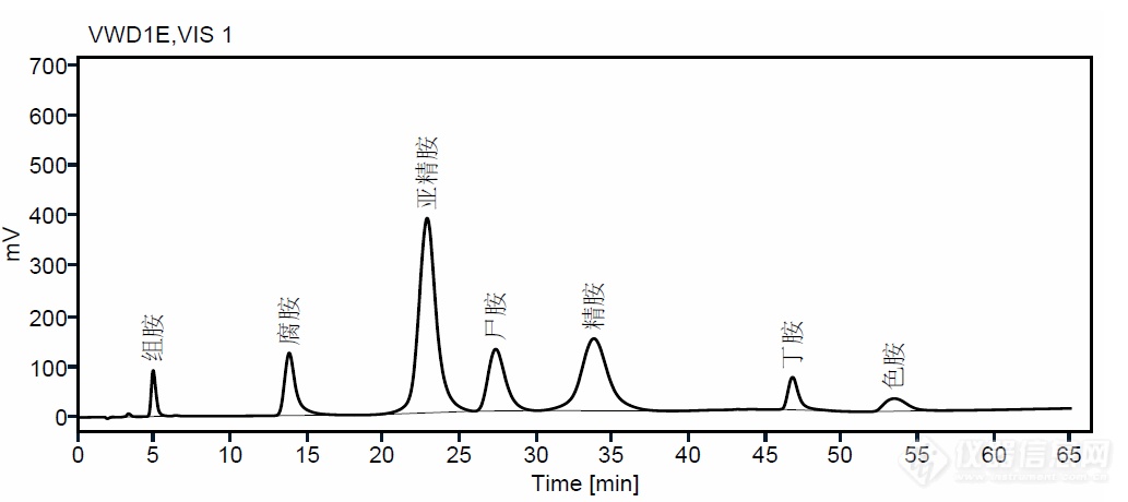 日立全自动氨基酸分析仪测定生物胺