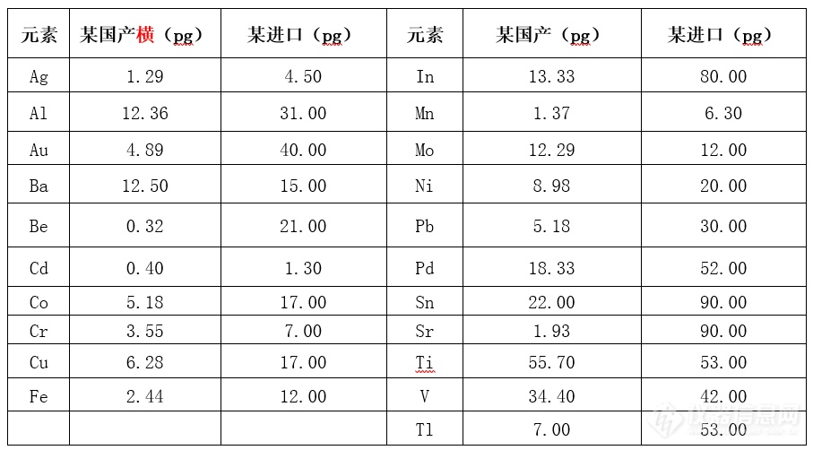 李昌厚：横向加热石墨炉AAS的特点研究