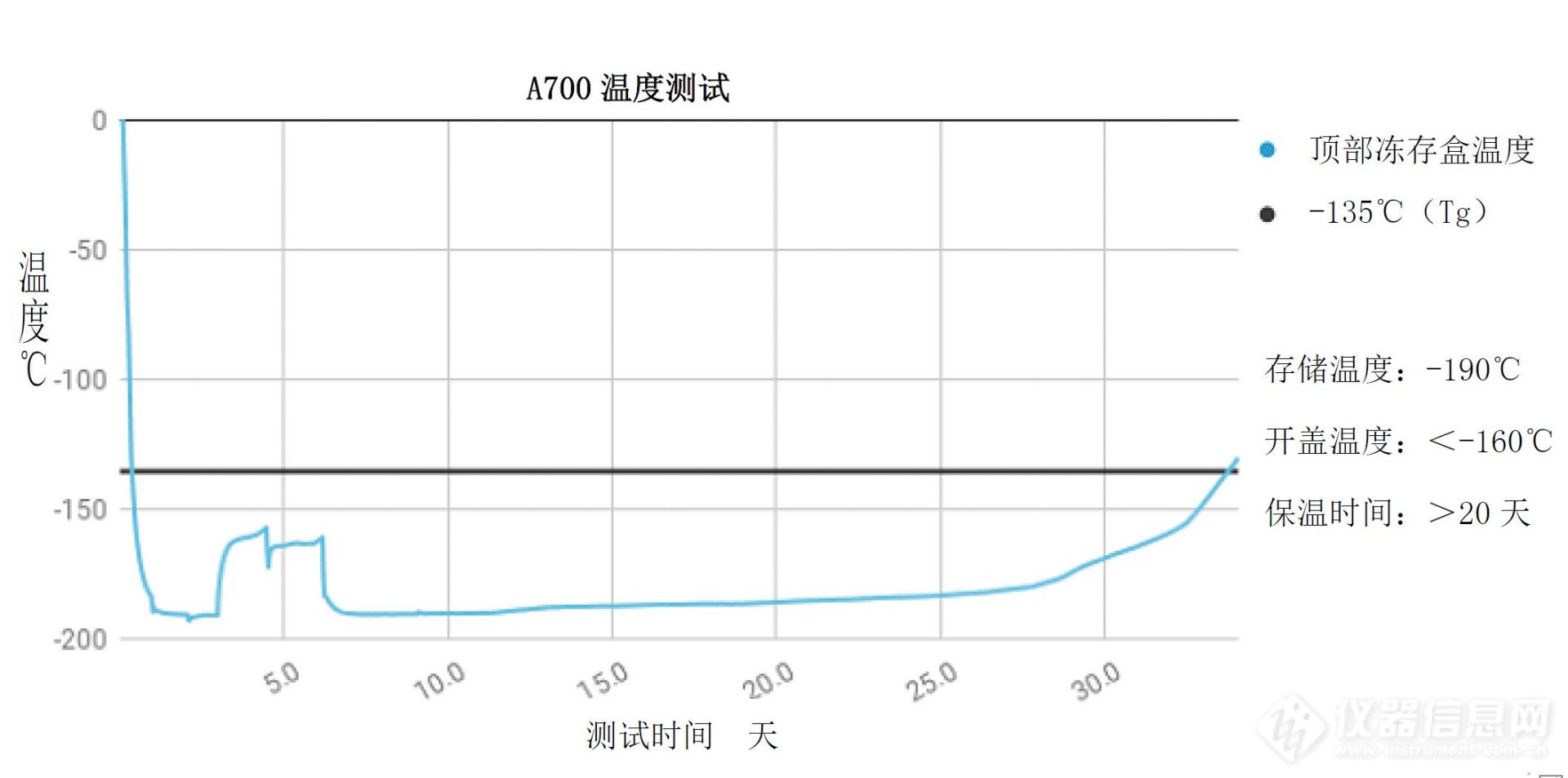 A700气相液氮罐+2.jpg