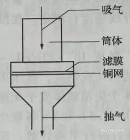 实验室无菌环境怎样监控和检测？1.jpg