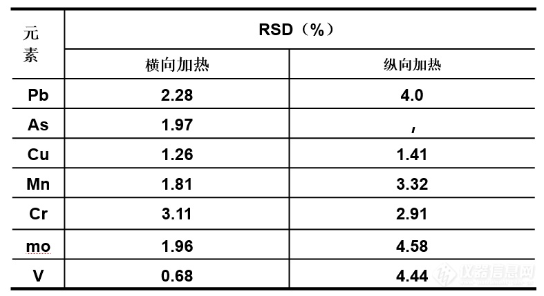 李昌厚：横向加热石墨炉AAS的特点研究