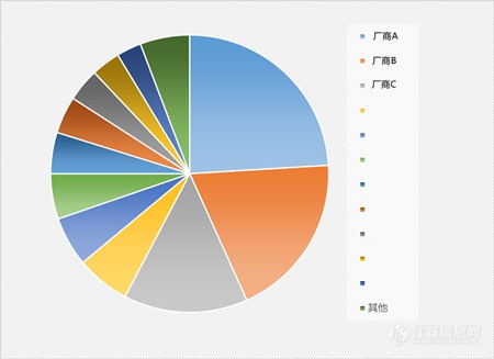 《高锰酸盐指数水质在线分析仪市场调研报告(2020版)》正式发布