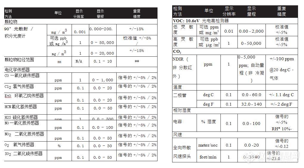 EVM参数.jpg