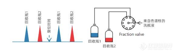 超临界流体色谱实战（二）丨迭加进样