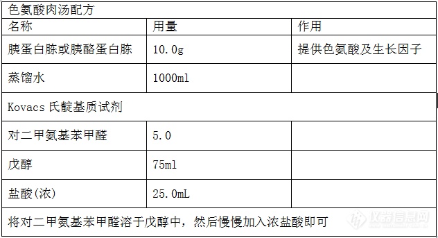 大肠杆菌生化培养基的配方及原理！2.png