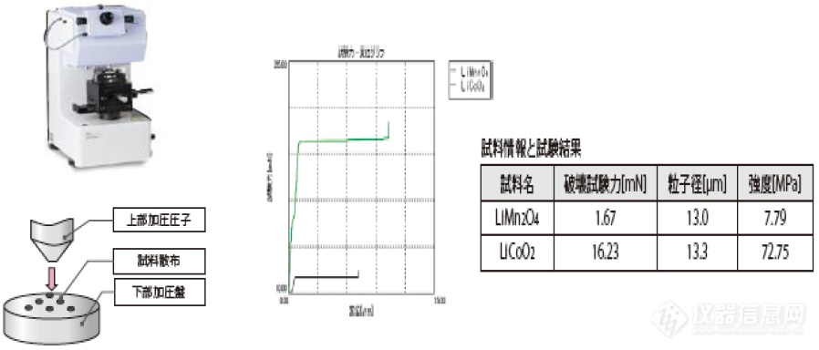 动力锂离子电池系列一：正极材料解决方案