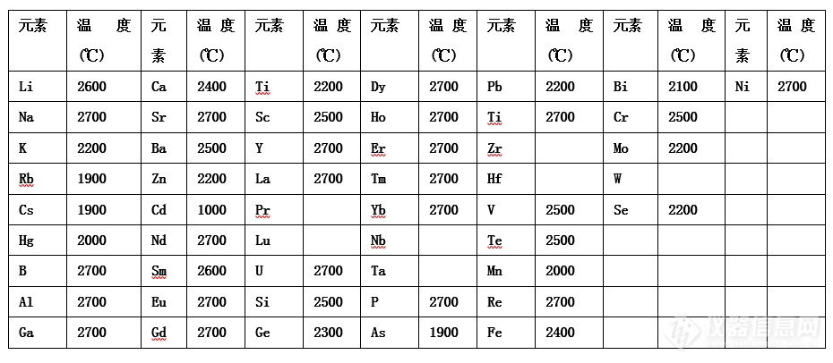 李昌厚：横向加热石墨炉AAS的特点研究