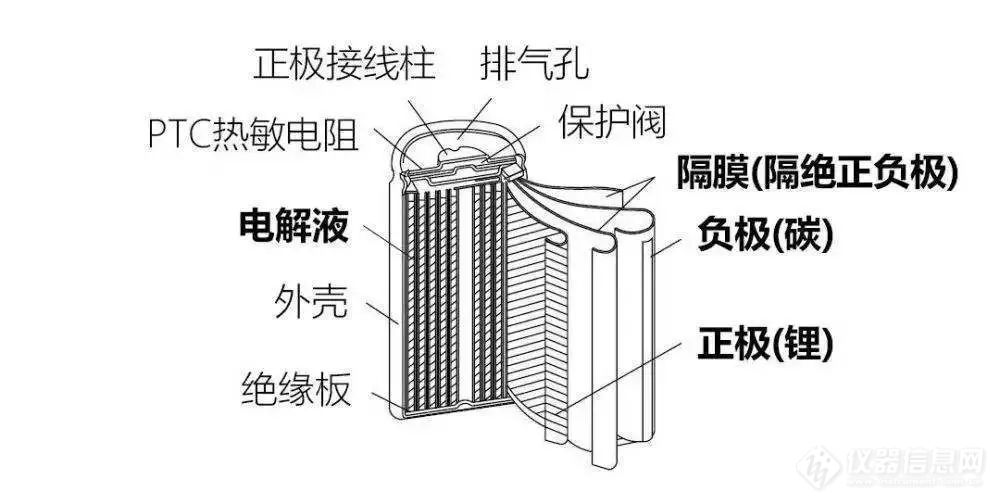 动力锂离子电池系列一：正极材料解决方案