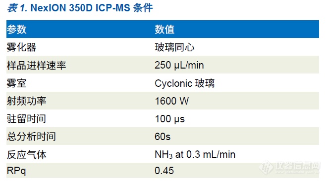 单颗粒ICP-MS应用 | 通用池技术消除铁纳米颗粒质谱干扰