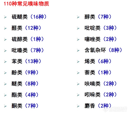 快速应对水质异味，权威嗅味数据库来了