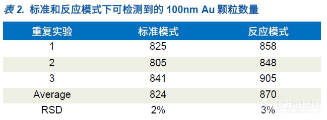 单颗粒ICP-MS应用 | 通用池技术消除铁纳米颗粒质谱干扰