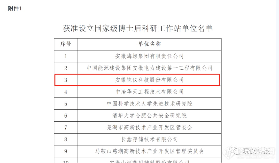 皖仪科技获批设立国家级博士后科研工作站