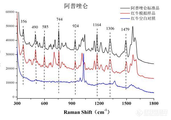 如何判断是否往你的酒中下药_拉曼又起了一个大作用