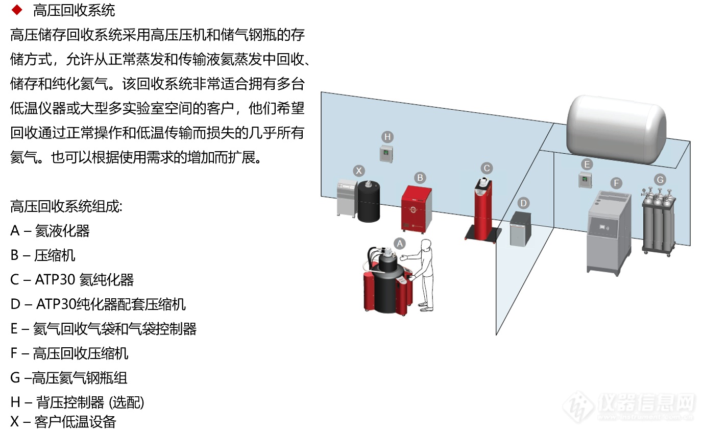 强者更强！全新一代非高压氦液化器NexGen正式发布