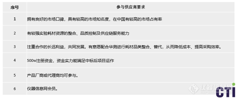 华测检测第二期“实验室消耗品招标”项目发布会成功召开