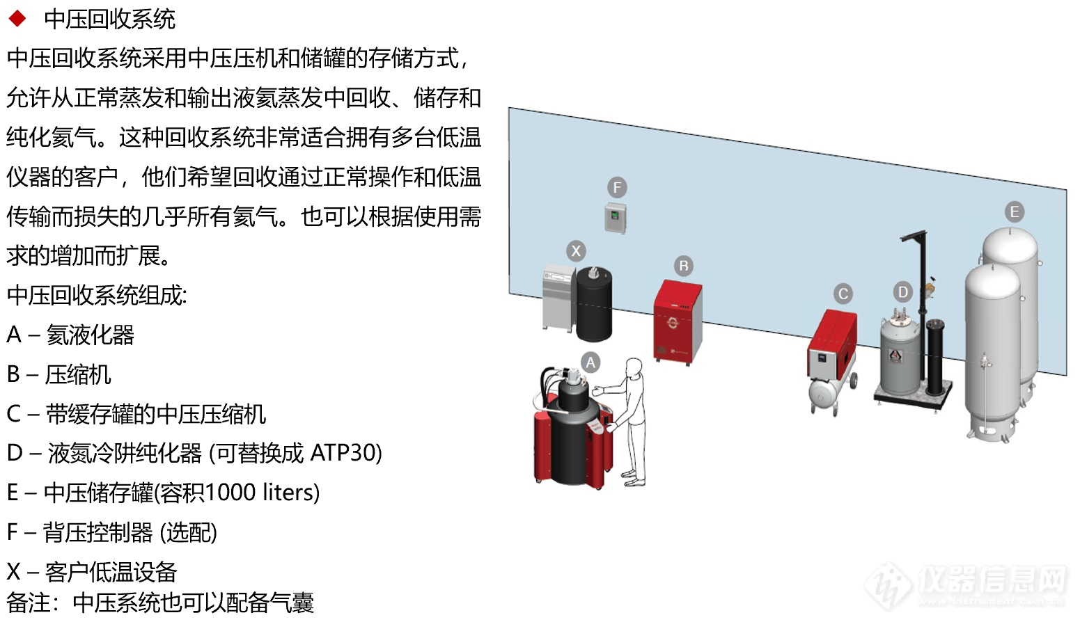 强者更强！全新一代非高压氦液化器NexGen正式发布