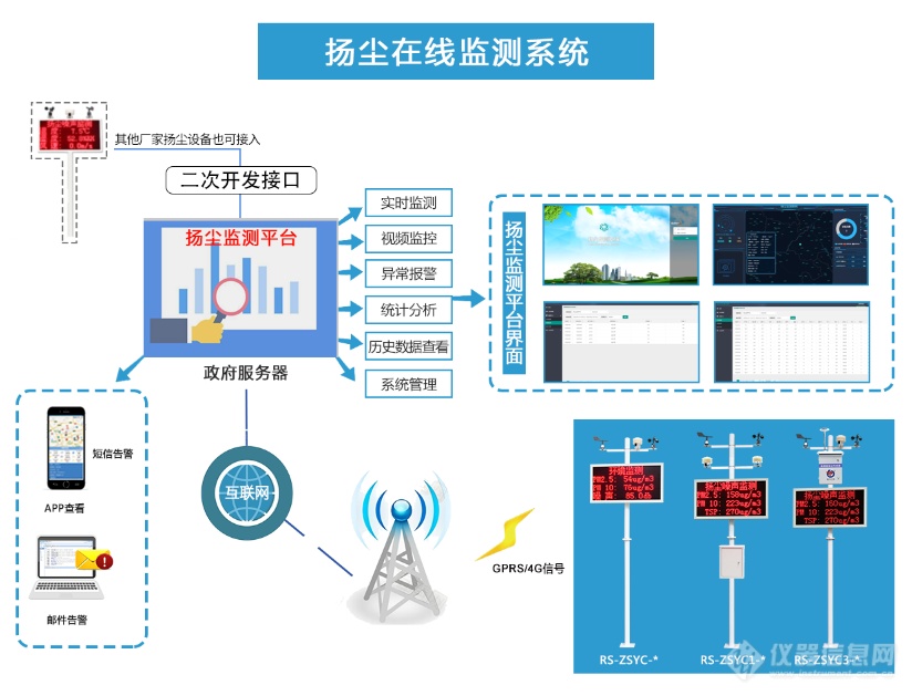 扬尘监测系统新“拍档”， “扬尘随手拍”功能上线