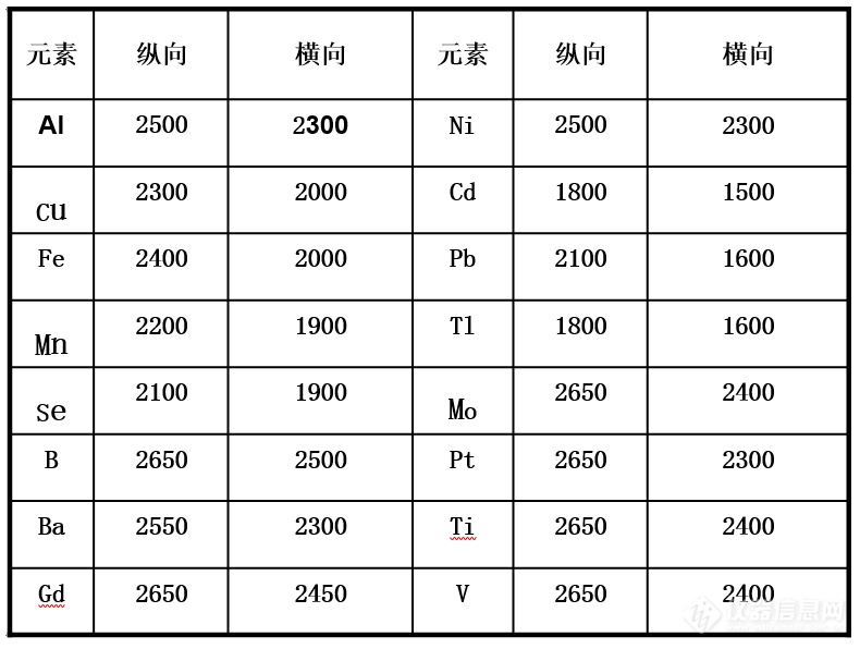 李昌厚：横向加热石墨炉AAS的特点研究