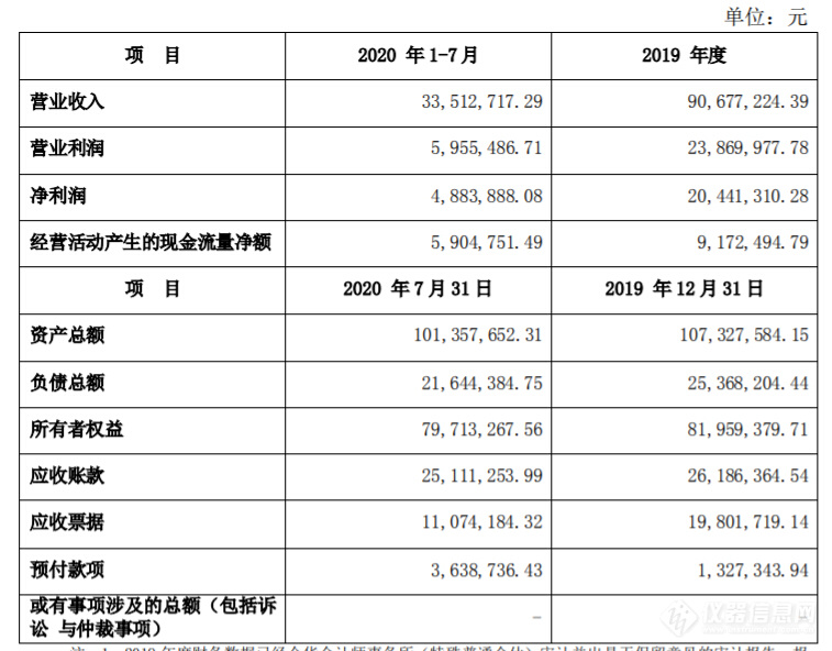 苏净母公司拟8239万元收购CEMS厂商上海北分55%股份