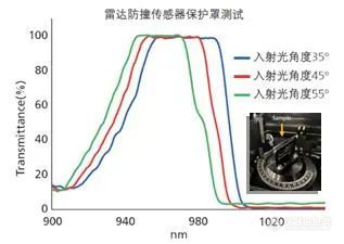 探寻自动驾驶系统眼中的那束光