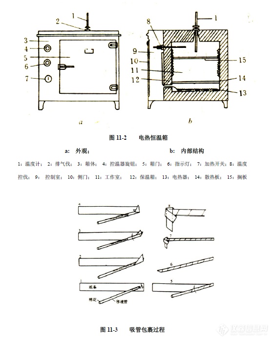 高压蒸汽灭菌和干热灭菌方法！2.png