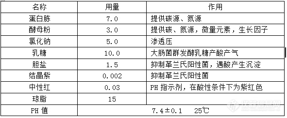 大肠杆菌生化培养基的配方及原理！3.png