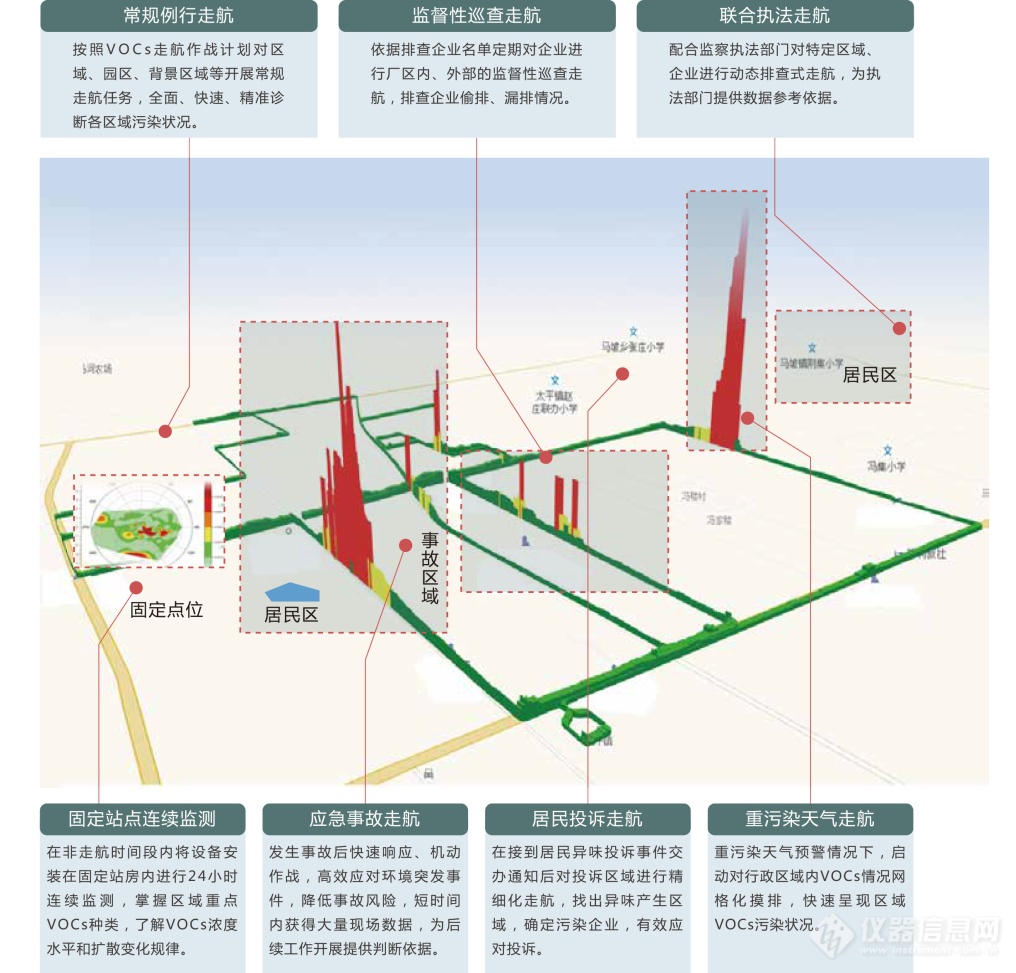 国内首台(套)产品 | 谱育科技VOCs双通道走航质谱监测系统通过评审认定